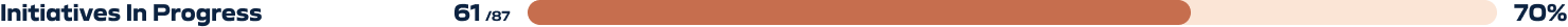 Strategy Progress Bar